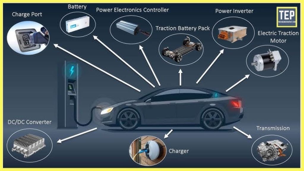 What are the main parts of an electric vehicle